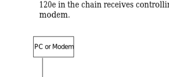 Figure 2-3.  Example of Chain-in