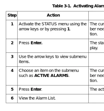 Table 3-1.  Activating Alarm List from Status Menu