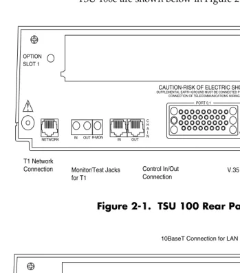 Figure 2-2.  TSU 100e Rear Panel