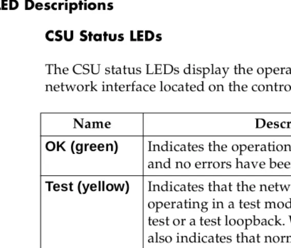 Table 3-1.  Front Panel Descriptions
