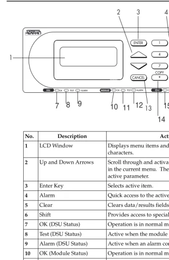 Figure 3-1.  TSU 100 Front Panel