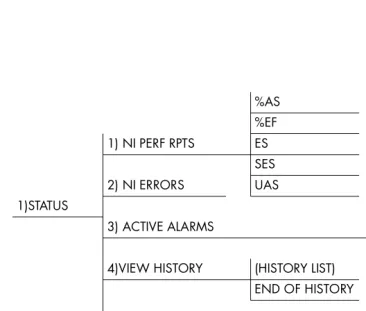 Figure 4-1.  Complete Status Menu