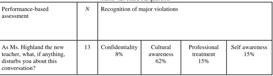 Table 4D. Second FL question 