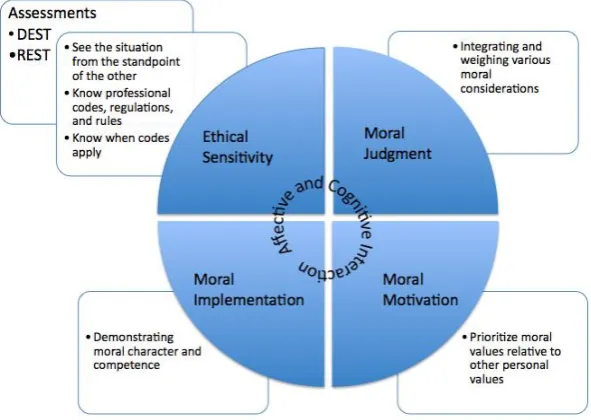 Figure 1. FCM professional development perspective 