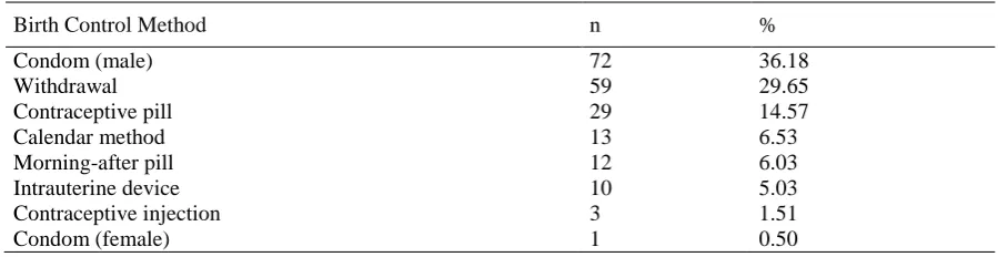 Table 3. Birth control methods used by teachers 