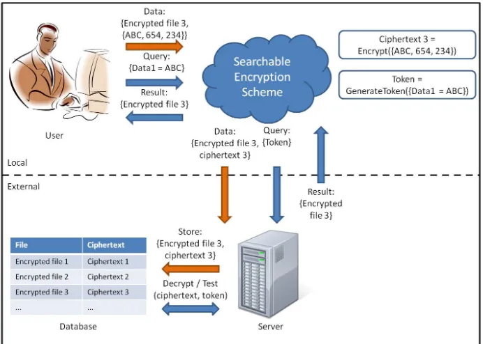 Figure 1.4 illustrates how these algorithms ﬁt within the ideal solution.