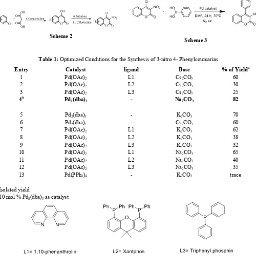 Table 1: Optimized Conditions for the Synthesis of 3-nitro 4- Phenylcoumarins 