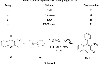 Table 2: Screening of solvent for coupling reaction 