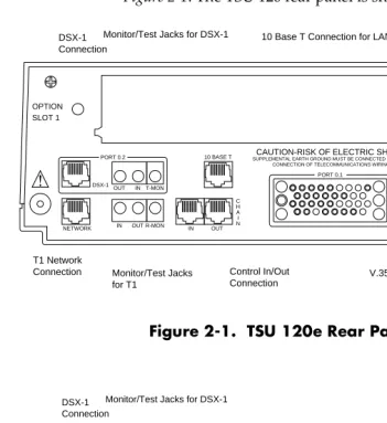 Figure 2-1.  TSU 120e Rear Panel