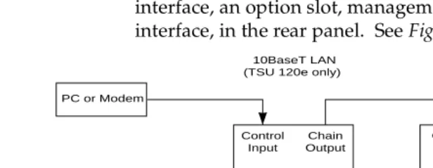Figure 2-3.  TSU 120 Interfaces