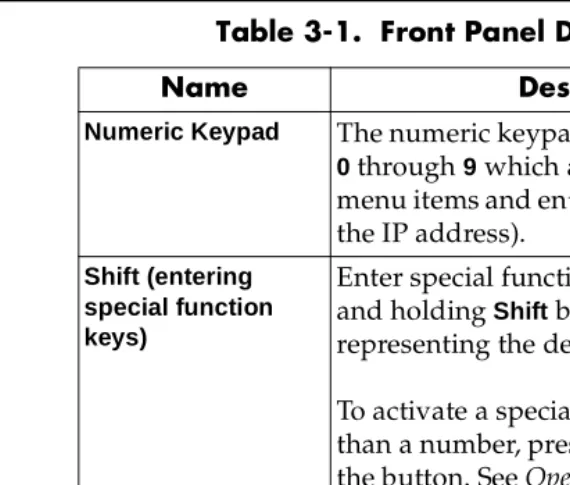 Table 3-1.  Front Panel Descriptions