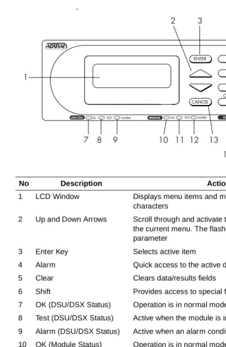 Figure 3-1.  TSU 120 Front Panel Layout