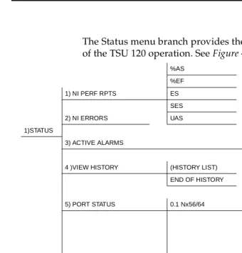 Figure 4-1.  Complete Status Menu Tree 