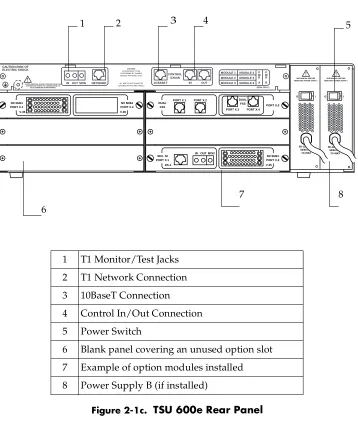Figure 2-1c.  TSU 600e Rear Panel