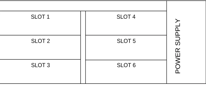 Figure 3-4.  Module Slots, TSU 600