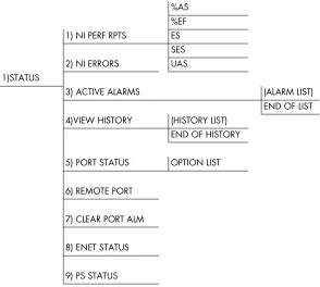 Figure 4-1.  Complete Status Menu 