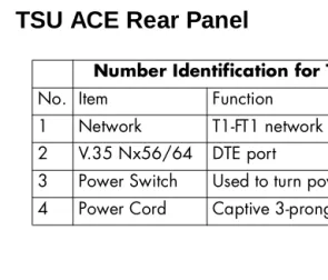 Figure 1-2.  TSU ACE Rear Panel