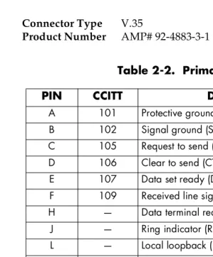Table 2-2.  Primary V.35 Pin Assignment