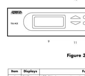 Figure 3-1.  Front Panel Layout