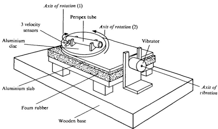 Fig. i. Vibration table. Perspex tube with fish is rotatable around its long axis and in thehorizontal plane