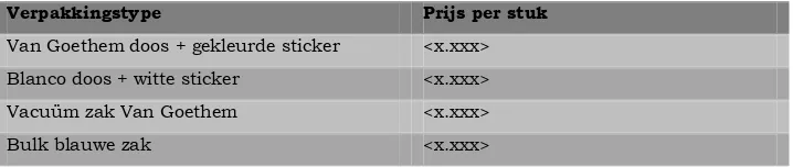 Tabel 4.4: verpakkingskosten 