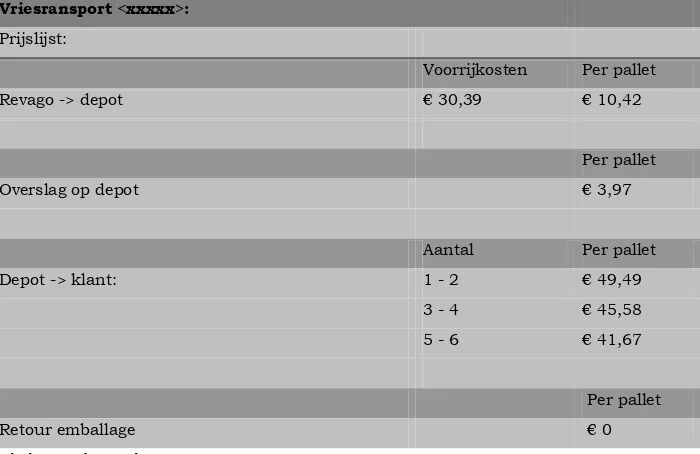 Tabel 4.11: directe kosten koeltransport 