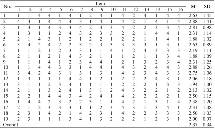 Table 2. Participants‘ OTS scores on modified POSST OTSs. Item 