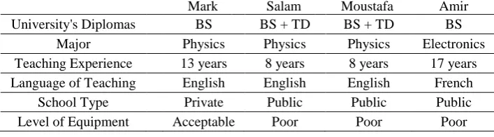 Table 1. Comparison between the selected teachers' profiles and school settings          Mark       Salam   Moustafa Amir 