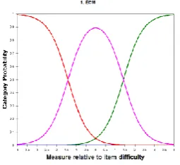 Table 2: Statistics Summary 