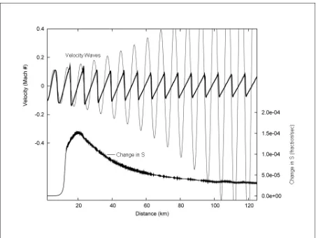 Figure 4.20 - The velocity wave and the rate of change of entropy are shown for ω = 2.52e4 rad/sec, with a Mach .002 perturbation