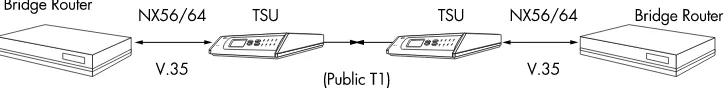 Figure 1-7.  Simple Bridge Application on a T1 or FT1 Circuit