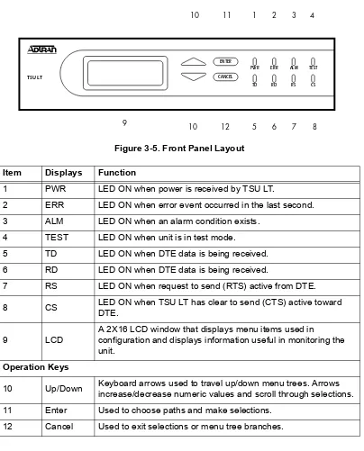 Figure 3-5. Front Panel Layout