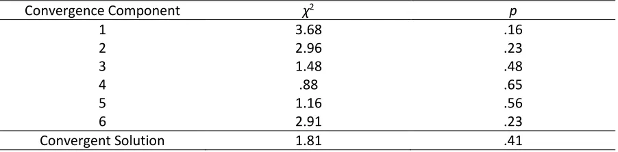 Table 3 