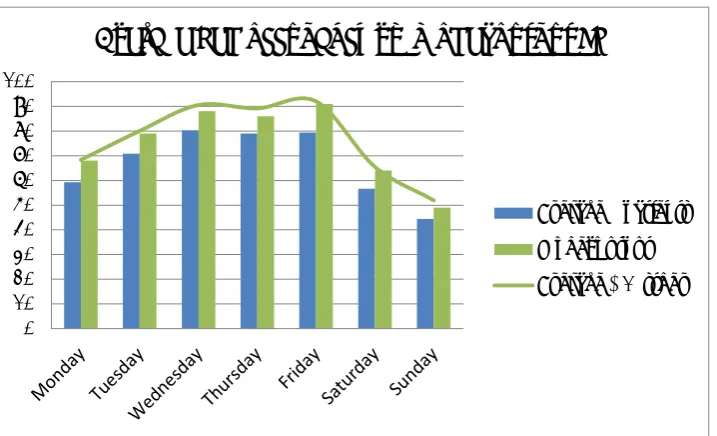 Figure 5.7: The average bed demand versus the model output (times 0.9) for the SZ case 