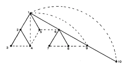 Figure  3.8  shows  a  tree  embedded  in  a  maximal  outerplanar  graph  in  the  manner  outlined  by  lemma  3.22