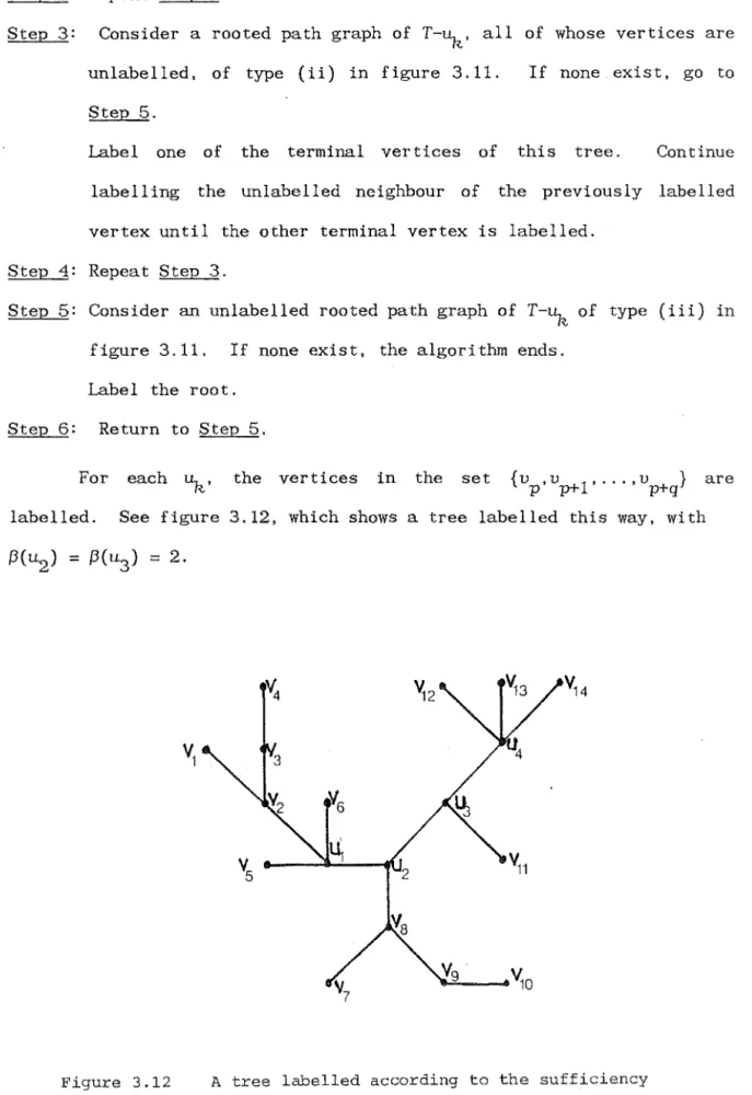 Figure  3.12  A  tree  labelled  according  to  the  sufficiency  part  of  theorem  3.27