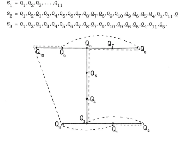 Figure  3.17  A  treeS  with  the  outerplanar  graph  in  which  i t   can  be  embedded  shown  dotted