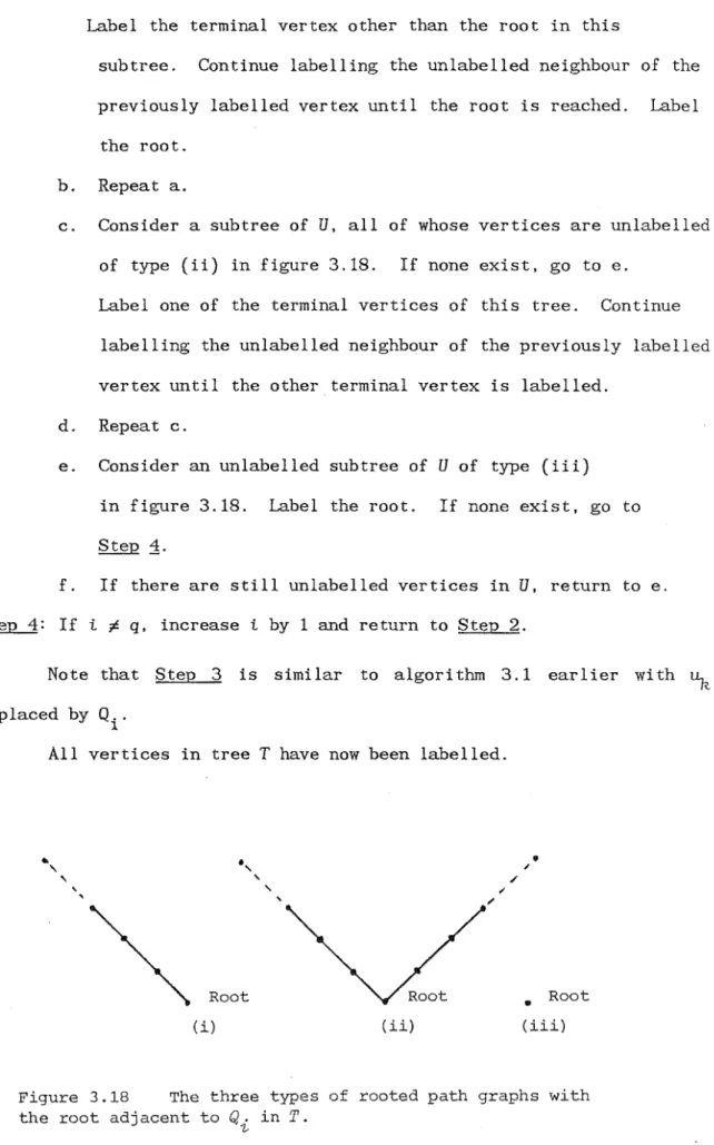 Figure  3.18  The  three  types  of  rooted  path  graphs  with  the  root  adjacent  to  Q