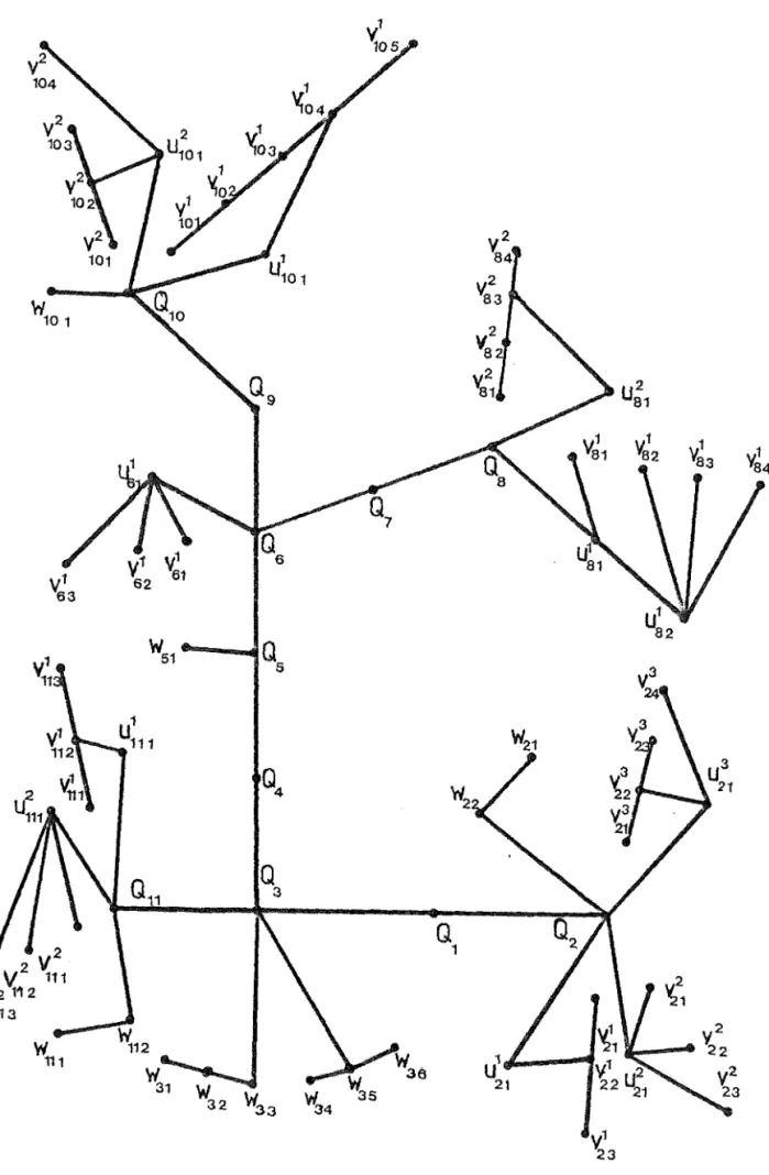 Figure  3.20  The  embedding  of  the  tree  in  figure  3.19(a)  according  to  algorithm  3.3