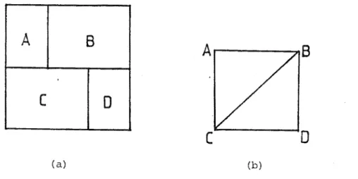 Figure  4.2  Two  proper  rectangular  floorplans  with  (a)  one  or  (b)  three  horizontal  fault  lines