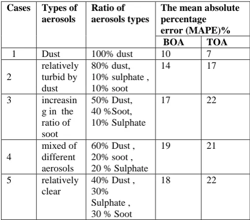 TABLE ABSOLUTEV  PERCENTAGE
