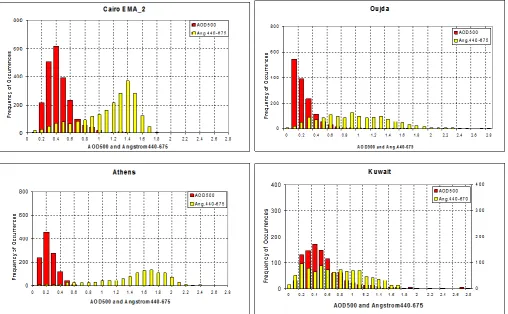 TABLE FREQUENCYIV OFOCCURRENCES