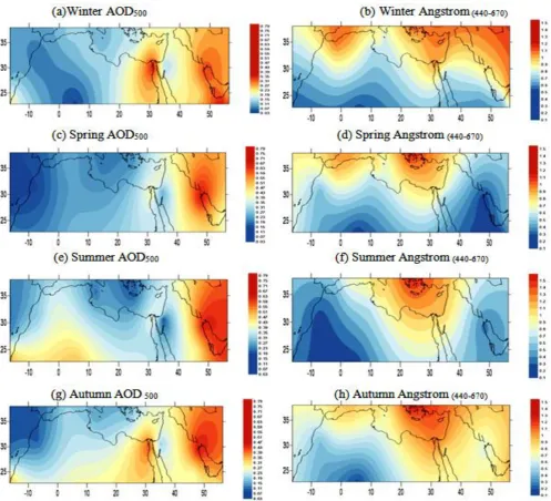 Figure 4:  Seasonal average for AOD500 to the left and Angstrom(440-670) to the right during available data from 2006 to 2016