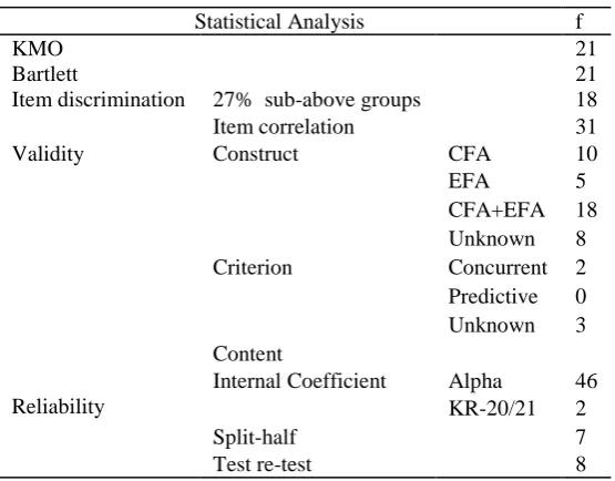Table 6. Statistical analyses after the pilot study 