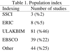 Table 1. Population index Number of studies  3 (%2) 
