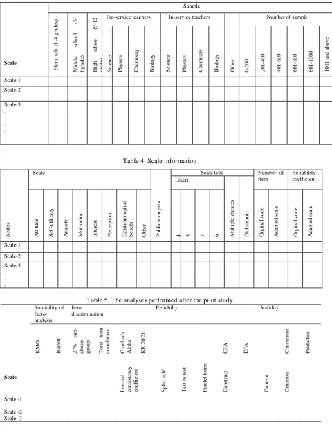Table 4. Scale information 
