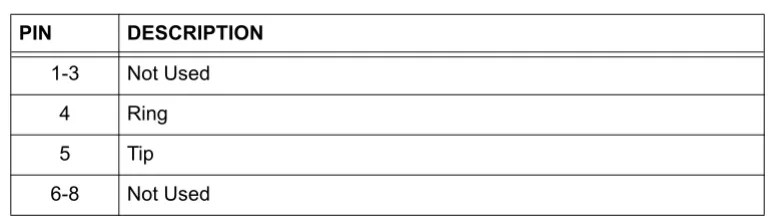 Table 2.  SHDSL NTWK Connection Pinout
