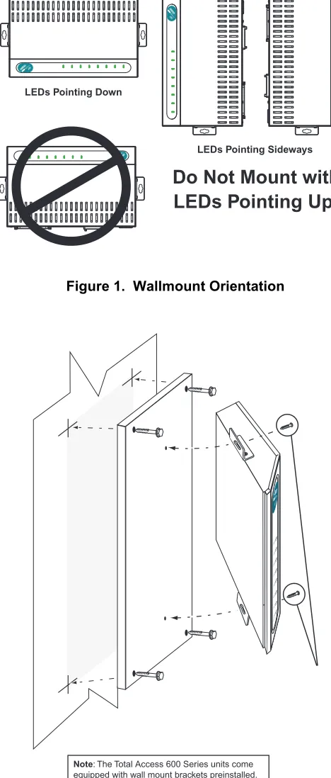 Figure 2.  Wallmounting the Unit