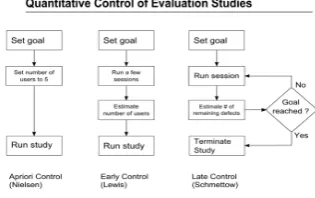 Figure 3: overview of currently existing quantitative control management strategies for the use in evaluation studies
