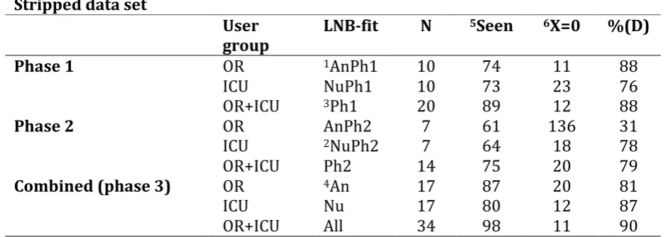 Table 6  